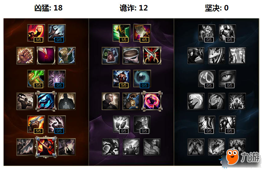 亞索出裝最新s7詳細(xì)步驟指南