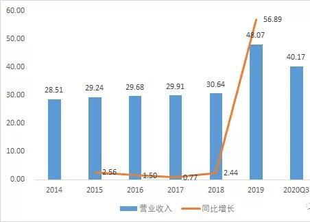福萊特重組最新動態(tài)，深度解析影響及觀點闡述