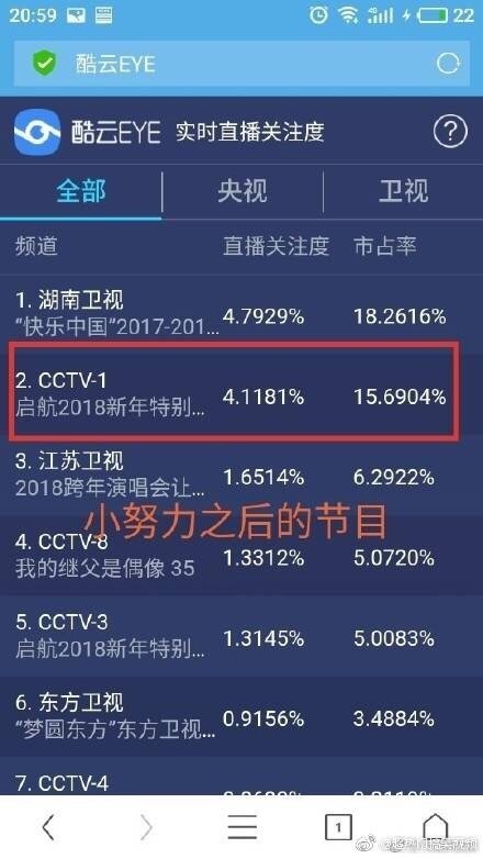 湖南衛(wèi)視最新收視率揭秘，探索電視娛樂的新高峰