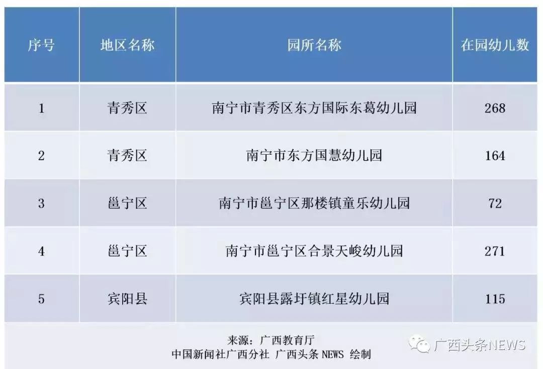 南寧市最新幼兒園轉(zhuǎn)讓詳解，全面解讀與觀點闡述