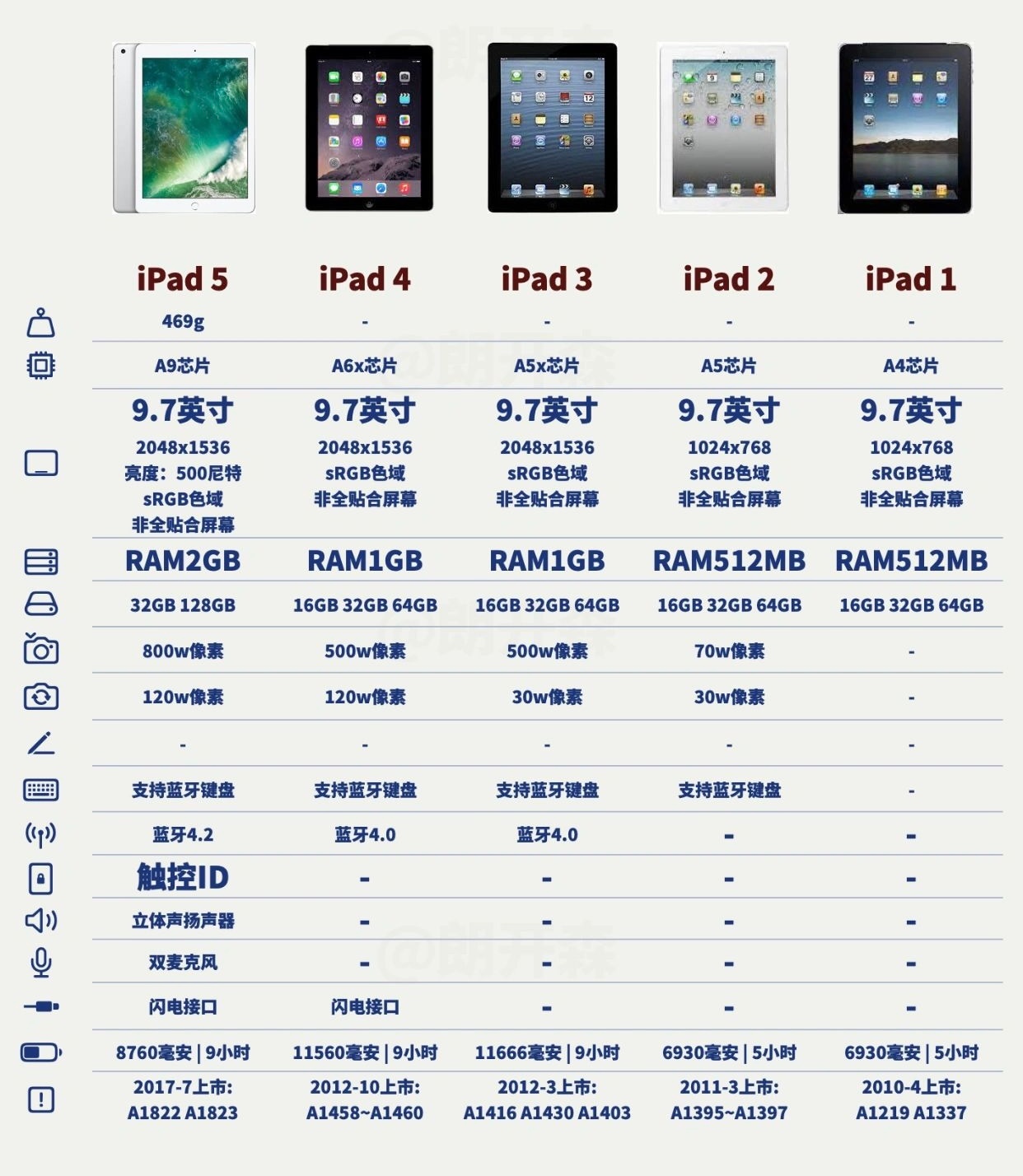 蘋(píng)果平板電腦最新版本的探索之旅，小巷中的科技寶藏