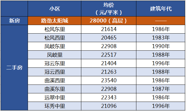 潛山最新房?jī)r(jià)全面指南，步驟解析與最新價(jià)格揭秘