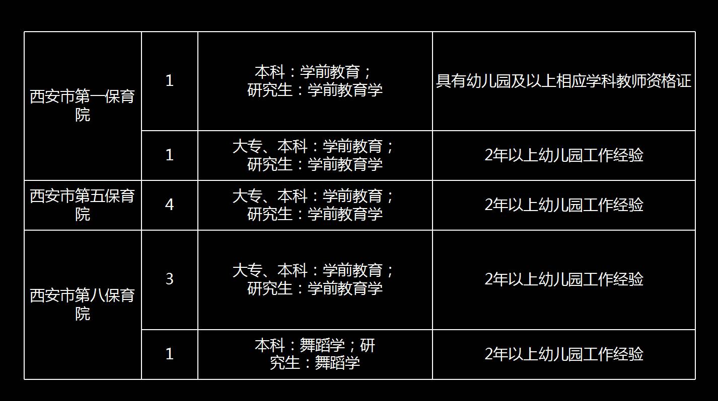 西安最新小學(xué)教師招聘啟幕，重塑教育格局新篇章