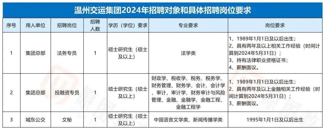 溫州司機最新招聘信息全面概覽