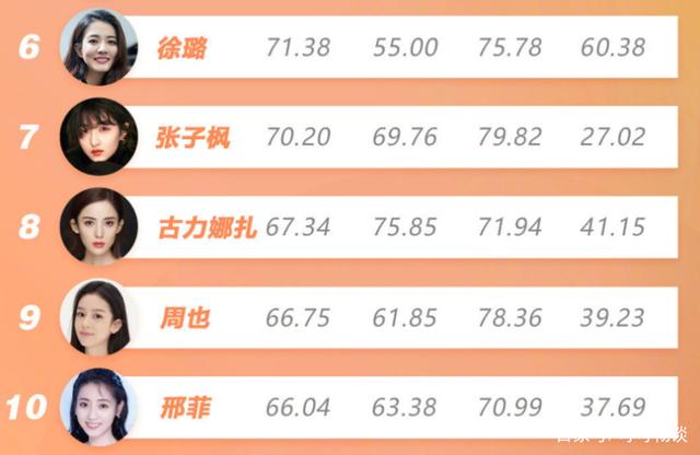 最新女演員排行榜全攻略，掌握了解與掌握的方法與步驟