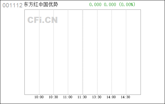001112東方紅最新凈值及查詢步驟指南（適用于初學者與進階用戶）