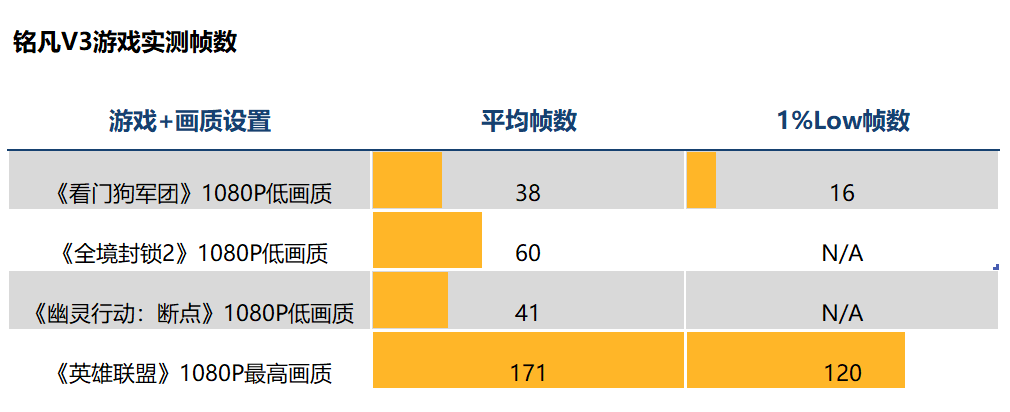 最新網游測試表深度解析，游戲性能與體驗探討