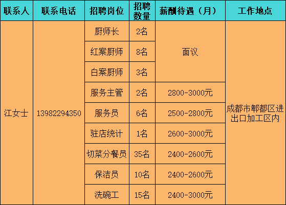 成都廚師最新招聘信息全面更新與概覽