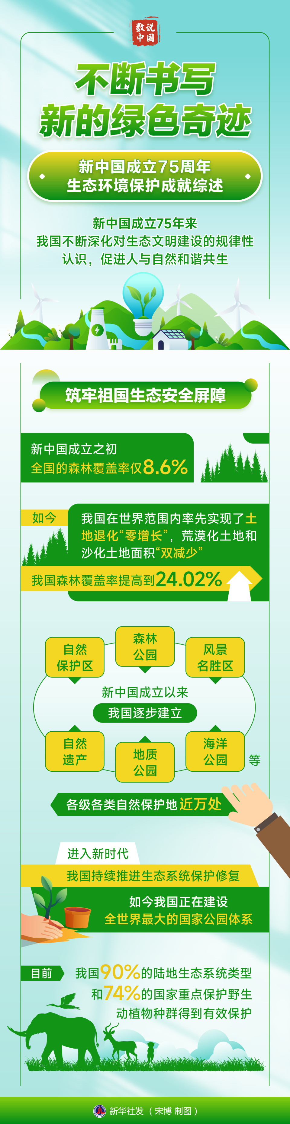 生態(tài)5綠色變革的勵志之旅最新消息