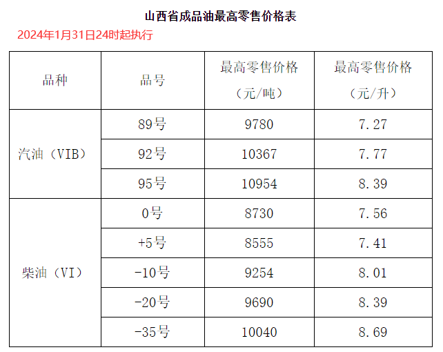 山西93號汽油最新價格揭秘，一場尋求內(nèi)心平靜的加油之旅