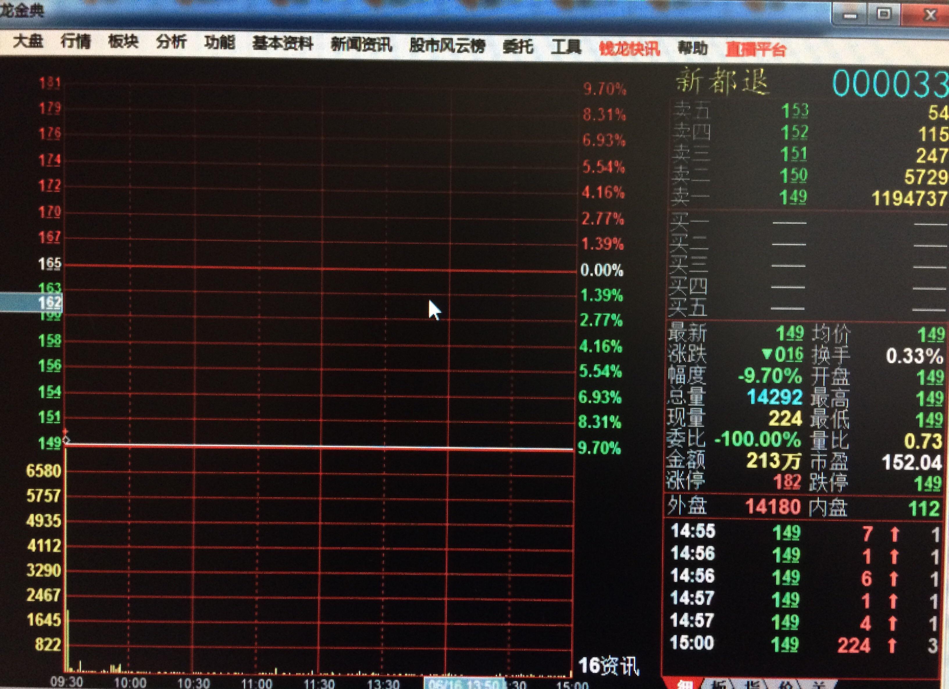 新都股票最新動態(tài)，溫馨日常消息更新