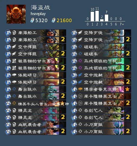 姜神獵人卡組最新探討與解析