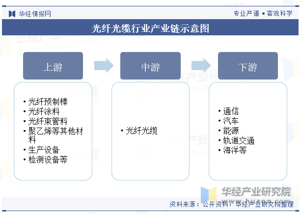 中國光纖最新動態(tài)，行業(yè)新聞及應(yīng)用指南