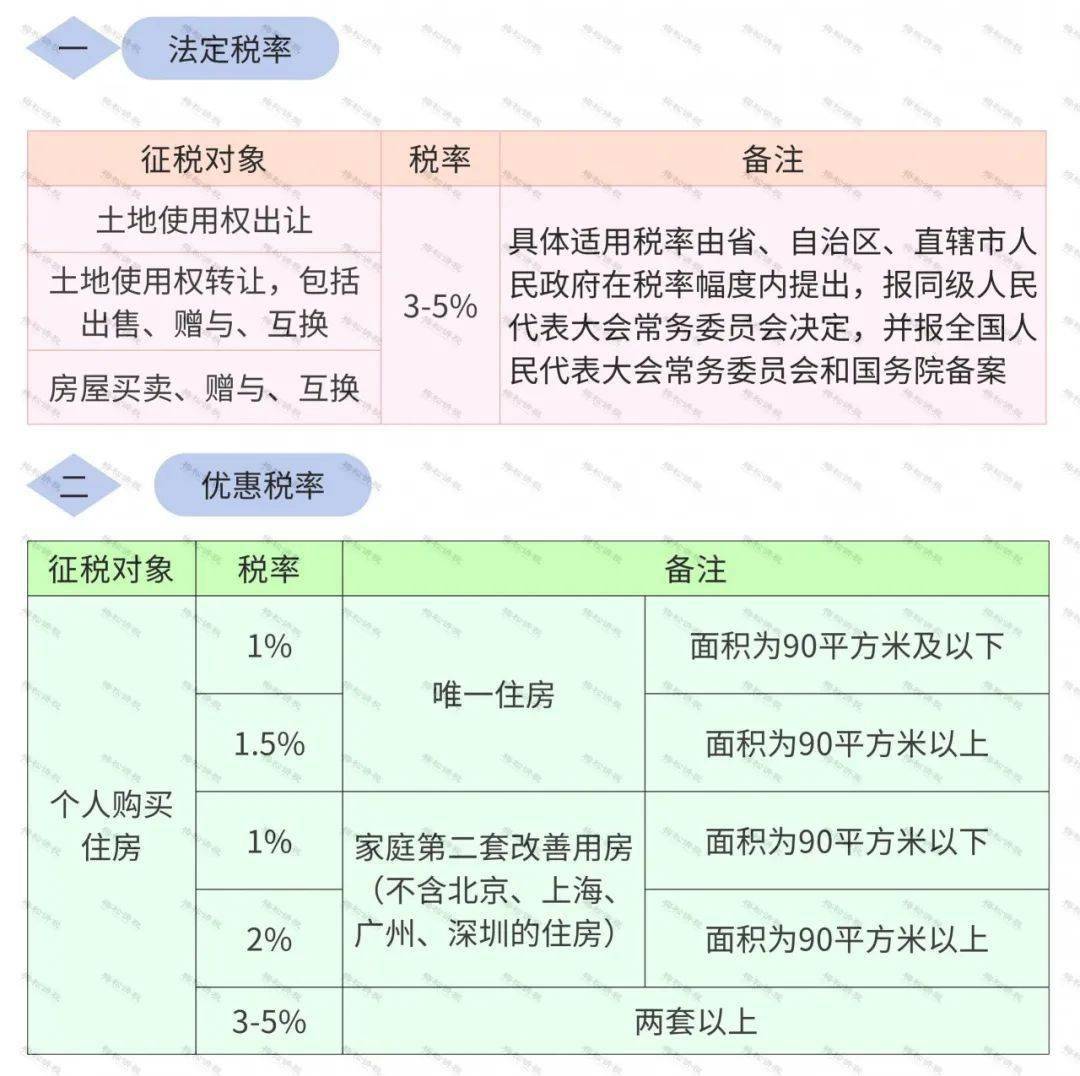 科技與生活融合