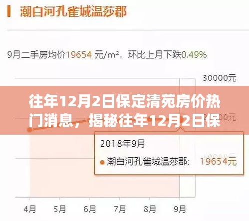 清苑房產(chǎn)最新動(dòng)態(tài)??