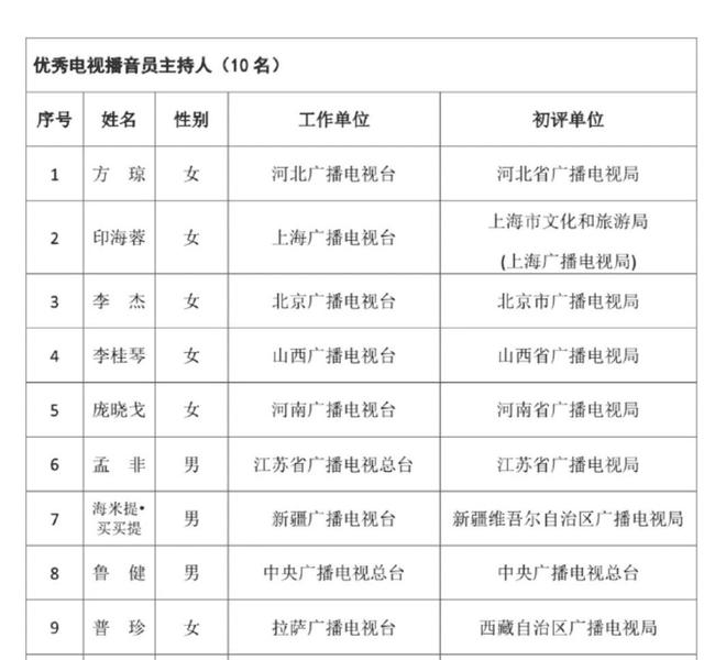 寶平建筑工程 第2頁