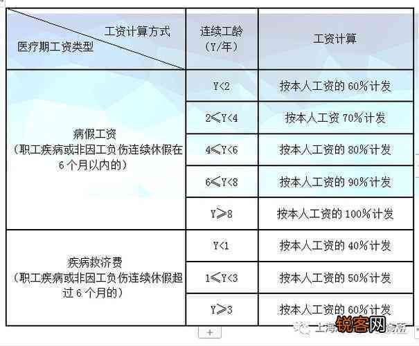 自然美景治愈之旅