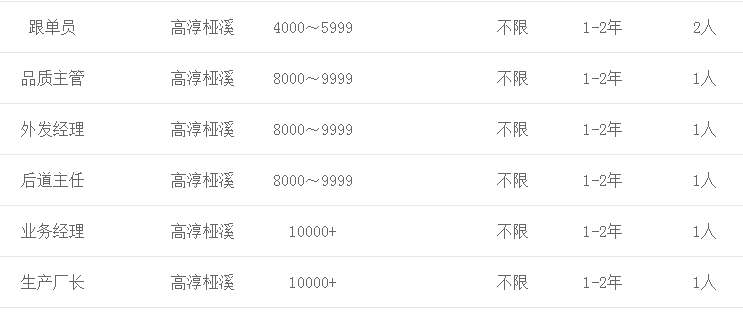 高淳最新招聘信息綜述，今日崗位更新與求職指南