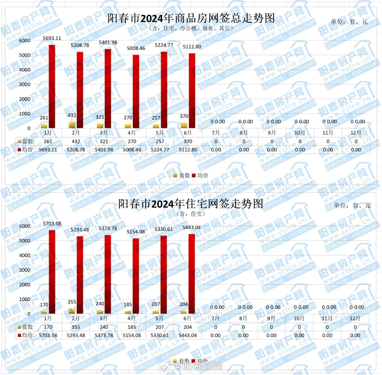 陽(yáng)春市最新樓盤詳解，購(gòu)房指南與詳細(xì)指南