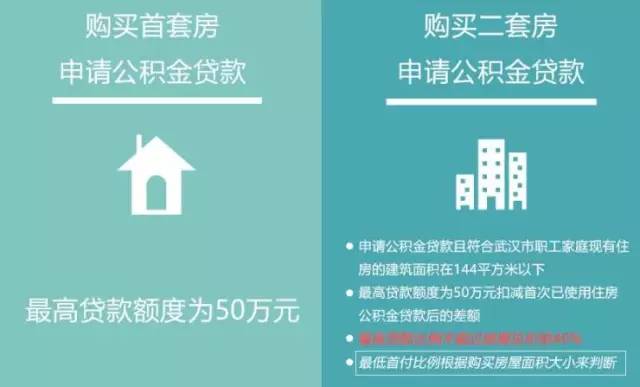 最新二套房貸申請(qǐng)步驟指南，初學(xué)者與進(jìn)階用戶必讀