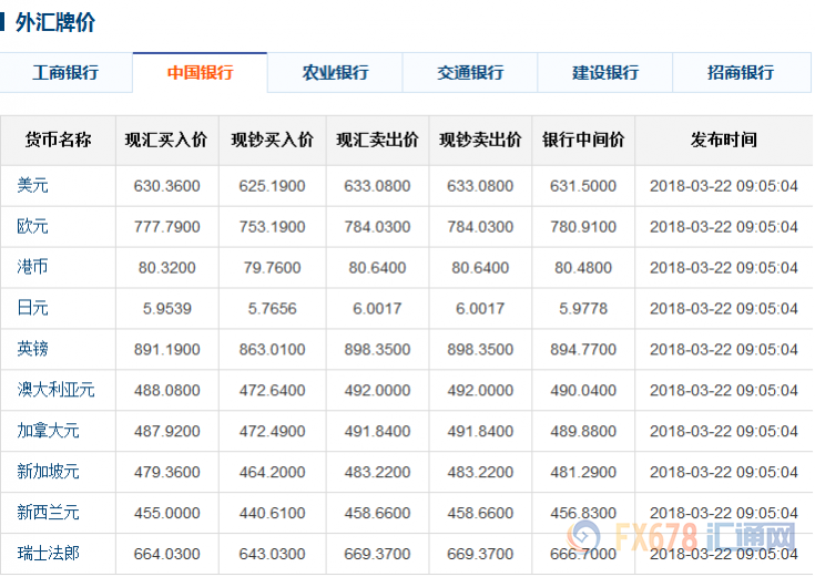 工商銀行外匯牌價(jià)最新動(dòng)態(tài)，科技重塑貨幣世界，外匯交易之旅全新體驗(yàn)